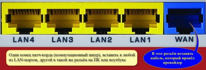 wan и lan порты