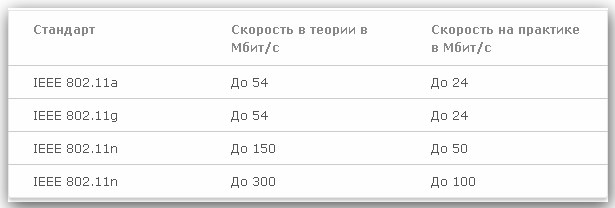 Как Измерить Скорость Wifi Соединения с Роутером • Нагруженный диапазон