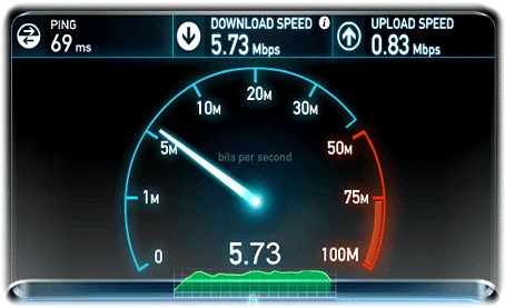 Как Измерить Скорость Wifi Соединения с Роутером • Нагруженный диапазон