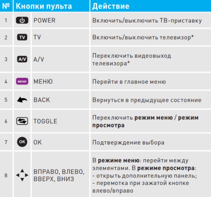 обозначение кнопок