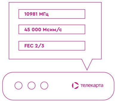 Обзор спутникового оператора Спутник ТВ Саратов: тарифы, частоты