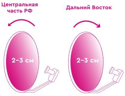 Альянс Телеком - как войти в личный кабинет?
