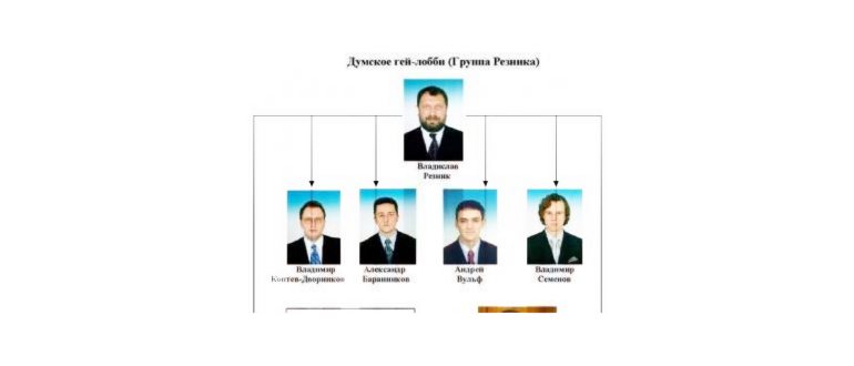 Губернаторы-клиенты оборотней