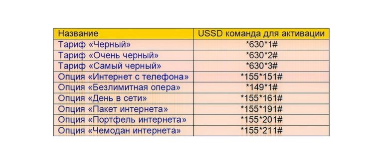 Тарифные планы безлимитного интернета