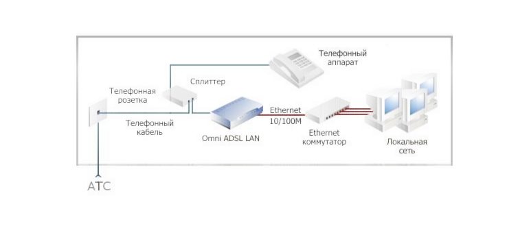 Комплектация ADSL