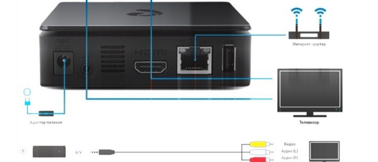 Настройка IPTV Ростелеком через