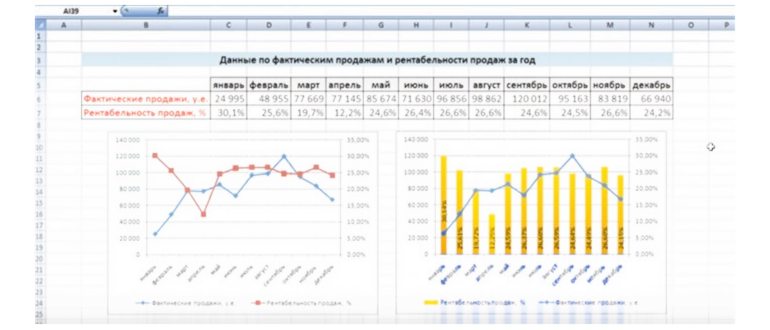 построение графиков в