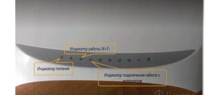Индикаторы