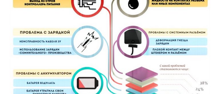Anker Nano 20