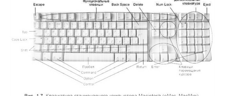 Выбор источника