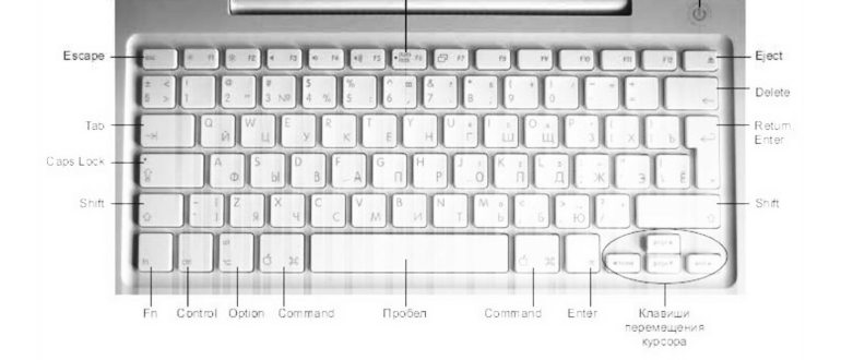Command + Delete — удалить строчку слева от