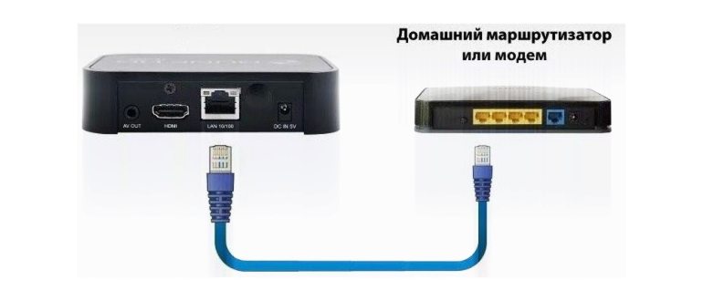 Как добавить каналы в плейлист IPTV: пошаговая инструкция