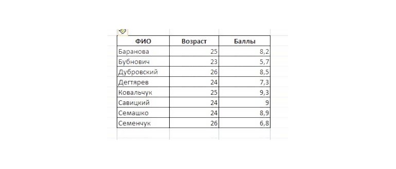 Как в таблицу Excel Online добавить новую