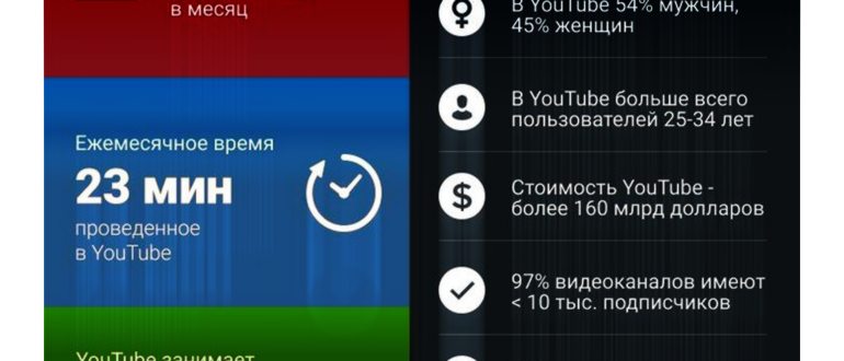 Инфографика YouTube в 2024
