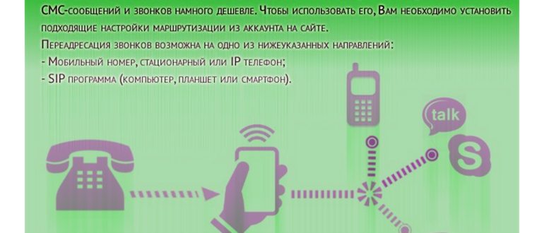 Стоимость SIM-карты
