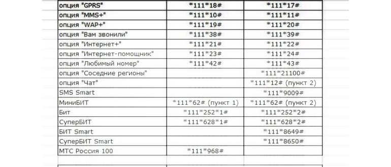 Тариф для