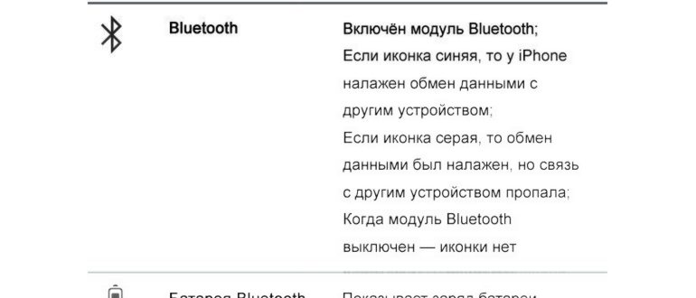 значки на экране хонор 10