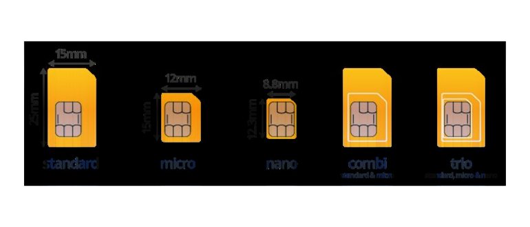Nano-Sim-iPhone