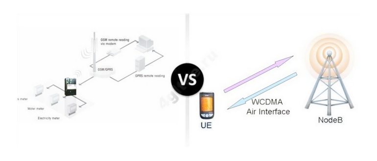 WCDMA: что это такое в телефоне? Ответы и объяснения