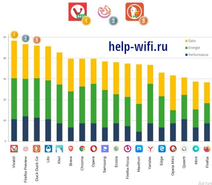параметры безопасности беспроводного режима