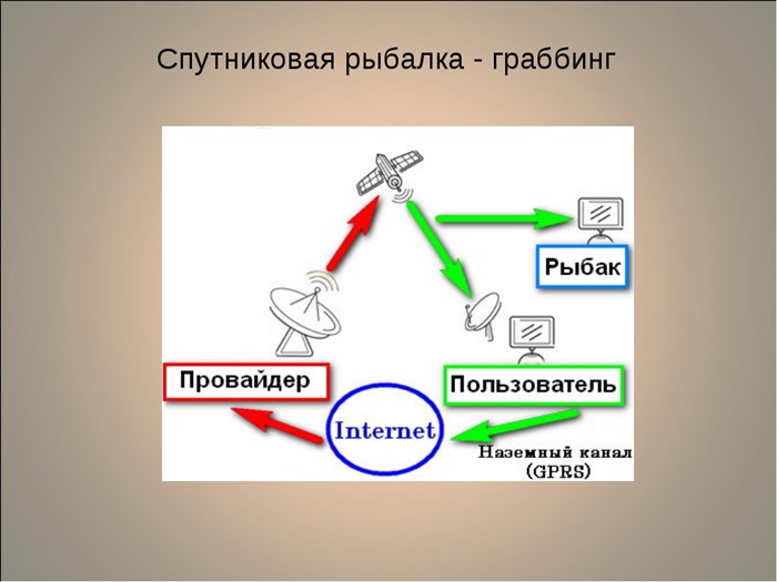 Как Записать с Телевизора Самсунг на Флешку • Воспроизведение видео