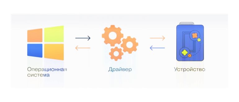Переход в Диспетчер устройств для обновления