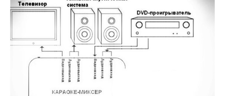 Walaoke - Лучшее бесплатное программное