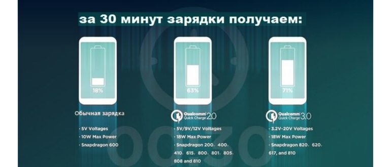 Кабель зарядного устройства