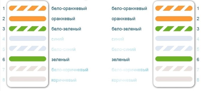 Схема двухпарного кабеля