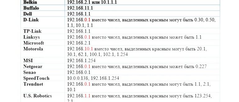 Как настроить интернет в Windows