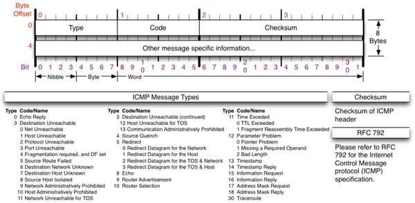 Что Означает Ping При Измерении Скорости Интернета • Тест nperfcom