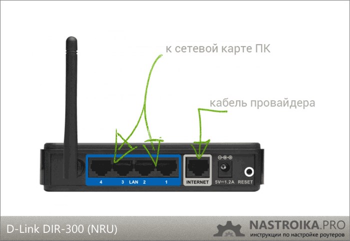 Как подключить DIR-300 для настройки