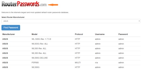 Таблица на сайте routerpasswords