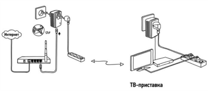 Подключить тв от Ростелеком на Телевизор • Оптика pongpon