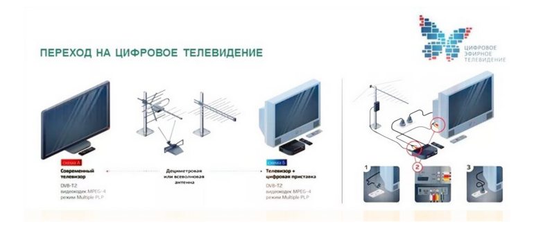 Кабель HDMI для подключения
