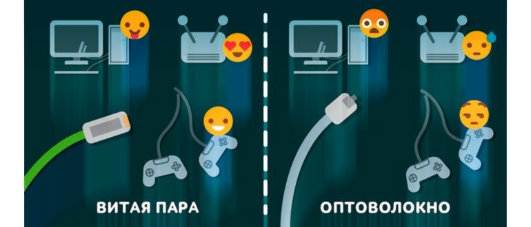 Прямой кабель (для соединения «компьютер – роутер