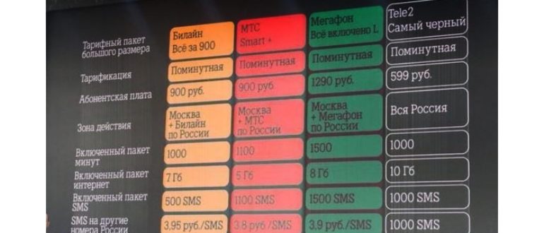 позвонить оператору теле2