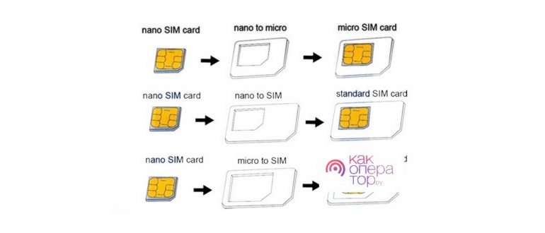Подручные предметы для извлечения SIM