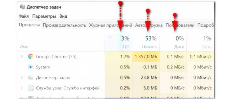 диагностика проблем оперативной памяти при
