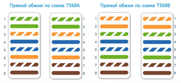 Схема обжима интернет кабеля для роутера