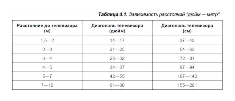 Размер