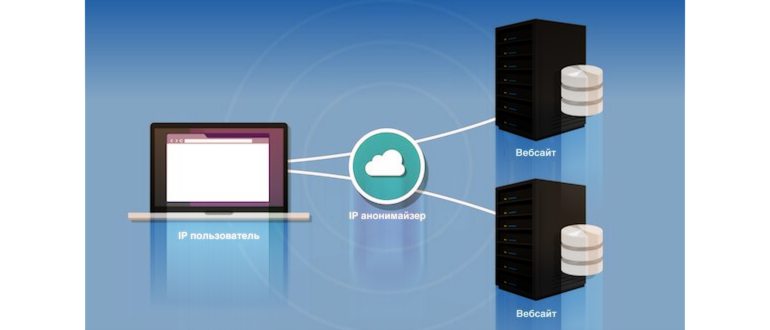 Как работает прокси