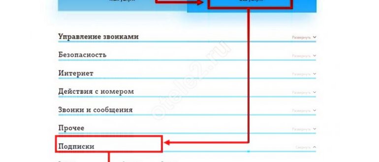 как узнать почему снимают деньги на