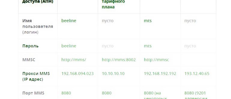 Android не отправляет или не загружает