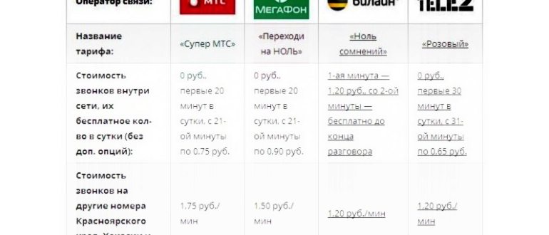 Переход на тарифы теле2 с