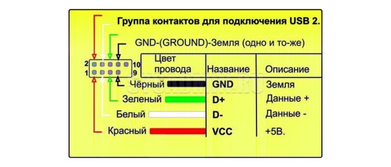 Выполнить