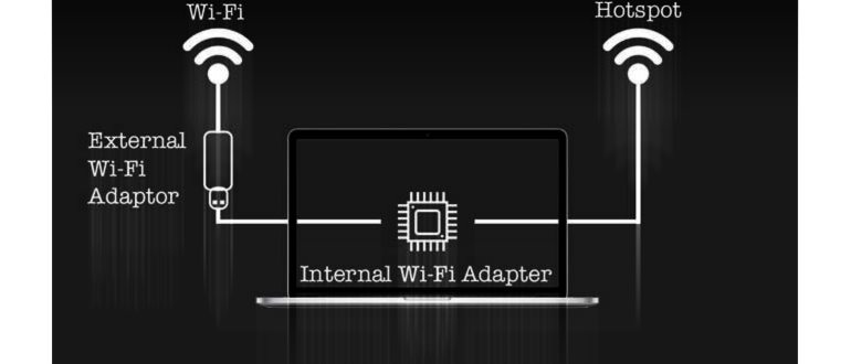 Wi-Fi в Wi-Fi на