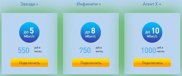 еТелеком заявка