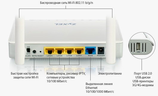 управление-Keenetic-Air-KN-1611