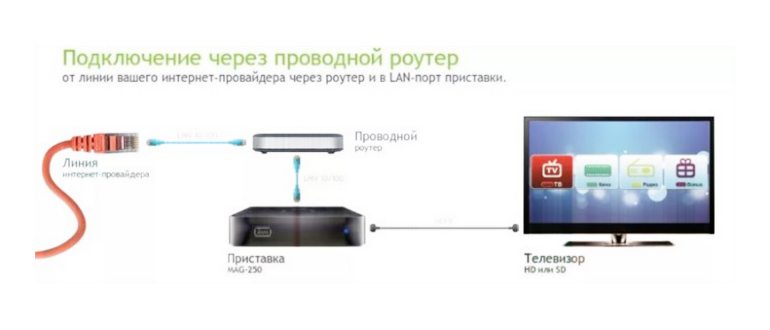 введите ключ шифрования wpa2